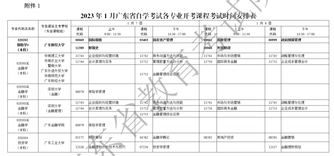 2023年1月广东自考开考课程表