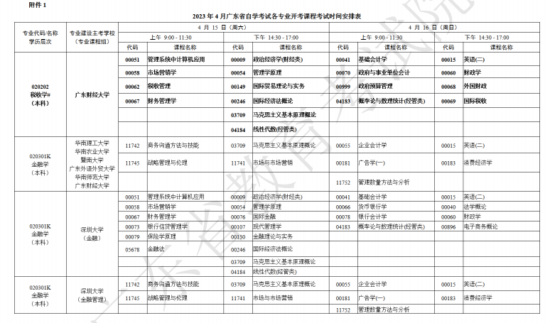 2023年4月广东自考开考课程表
