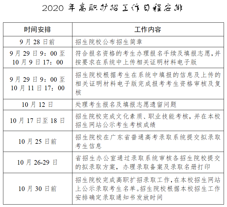 官宣来了 广东省年高职扩招专项行动有关工作通知 全日制专科 优课大学