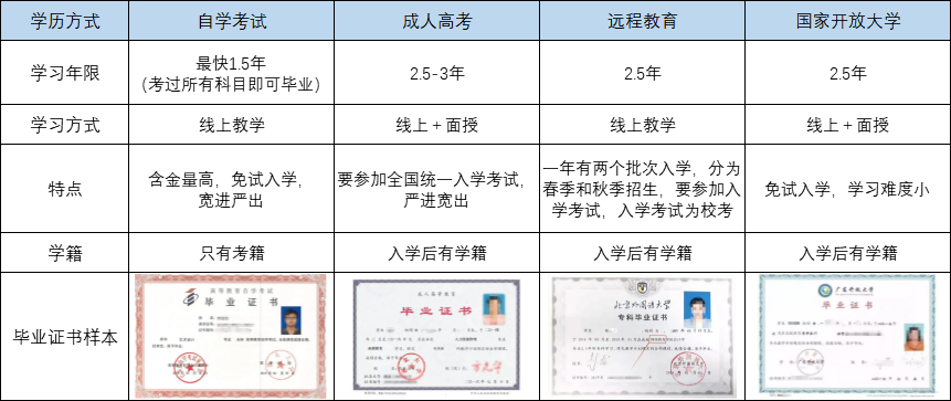 成人教育可以&ldquo;包过&rdquo;和&ldquo;花钱买证&rdquo;吗